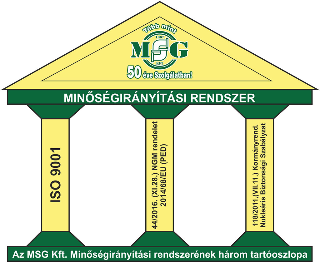 MSG Kft. minőségirányítási rendszerének három tartóoszlopa